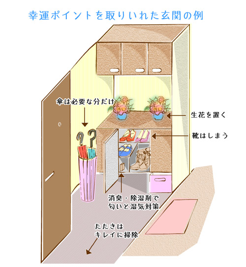 Vol262 風水の観点から 運気の上がる間取りとは 神戸の注文住宅ならお任せください Whale House